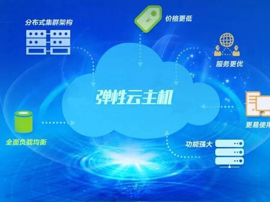 天翼云的怎么用