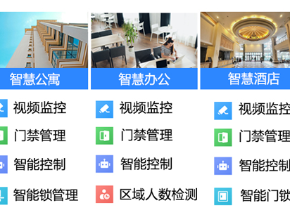 萤石云和连接