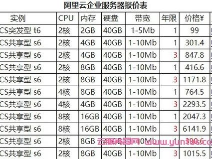 一台价格