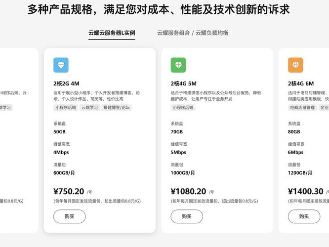 性能好处