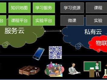 搭建课程