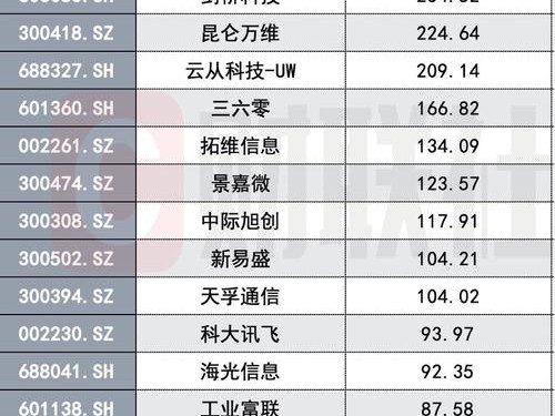龙头股票