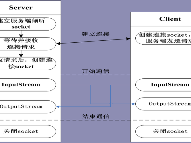 如何搭建tcp端