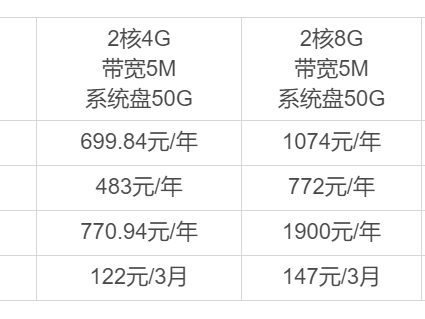 比较怎么购买
