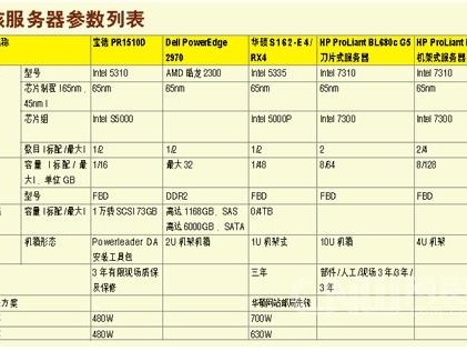 聚石塔型号