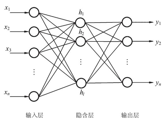 阿里训练神经网络
