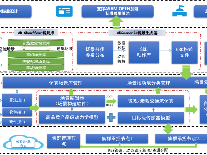 关于做仿真需要几核心的信息