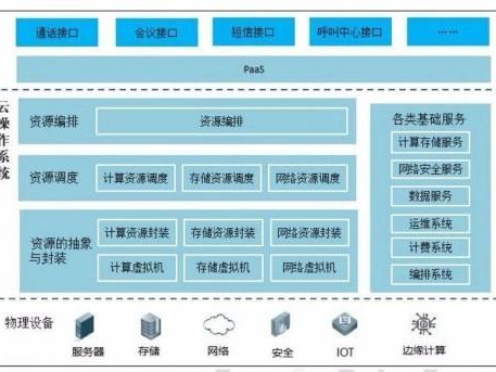 操作系统要求高吗