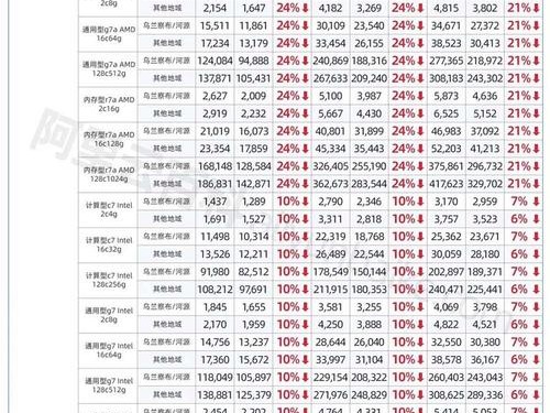 苏州阿里租户价格
