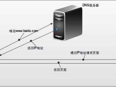 dns阿里