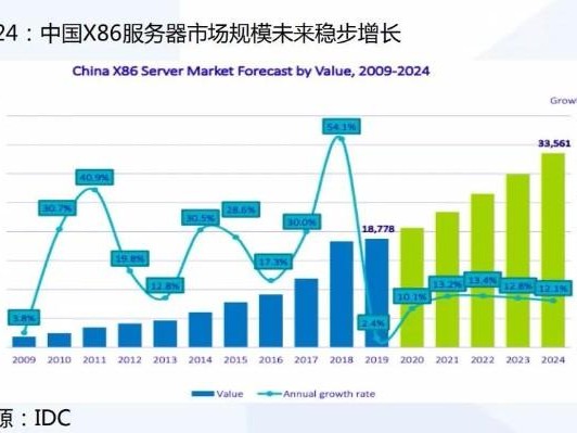 数字是哪家的股票