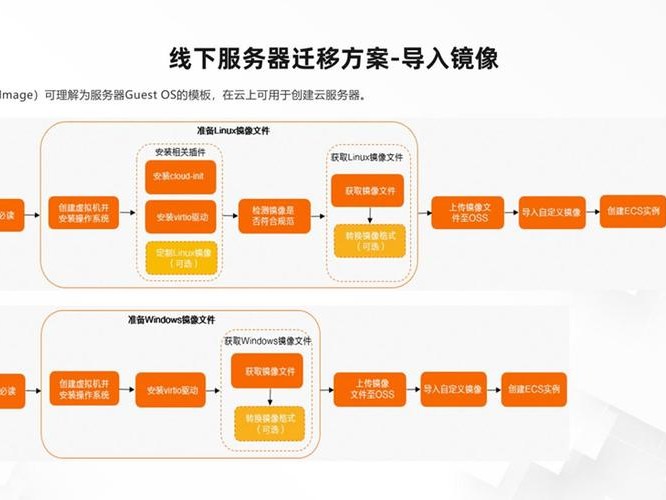 阿里镜像迁移