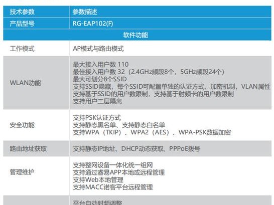 锐捷说明书