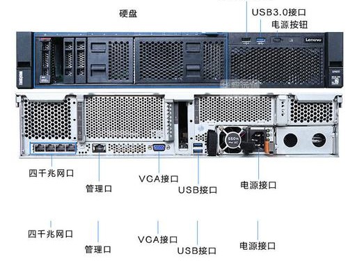 的端口链接
