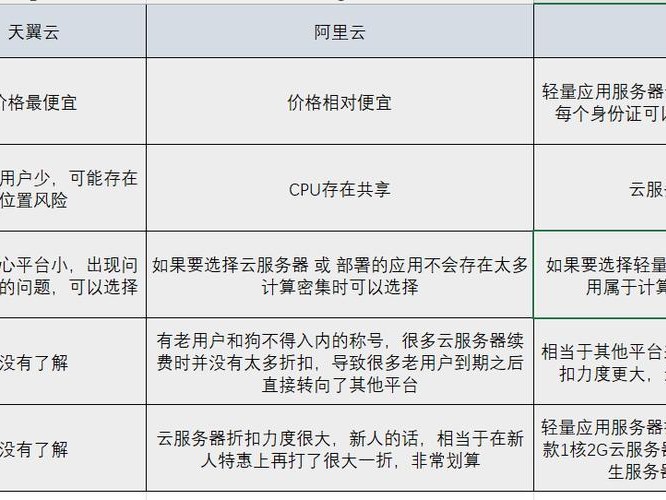 和宽带区别在哪