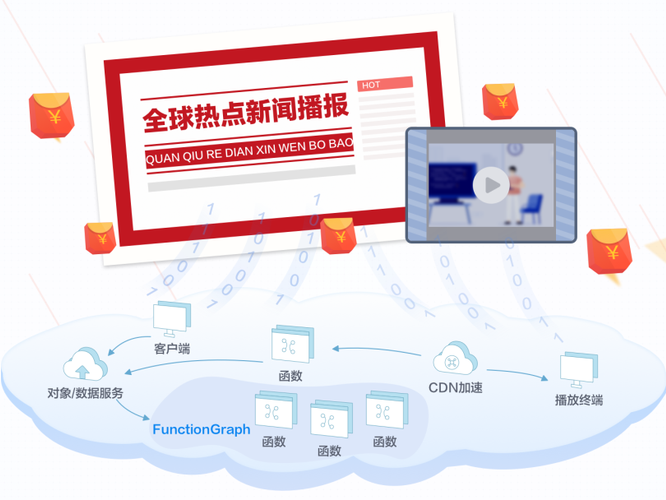 行业热点聚焦问题