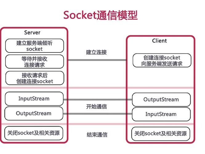 tcpserver的简单介绍