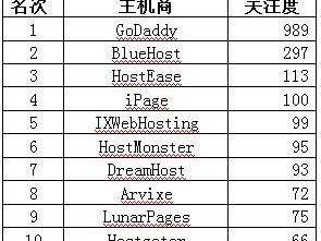 五月热销美国排行）
