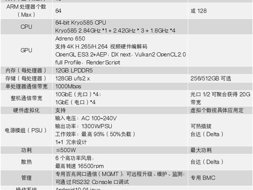 关于高通发布的信息