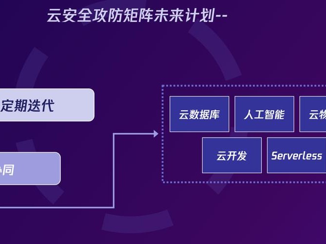 攻防