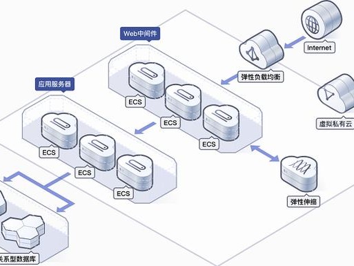 江苏弹性建设方案