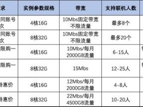 厂商价值排行