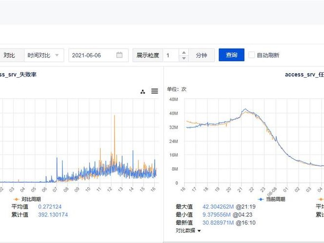网络利用率
