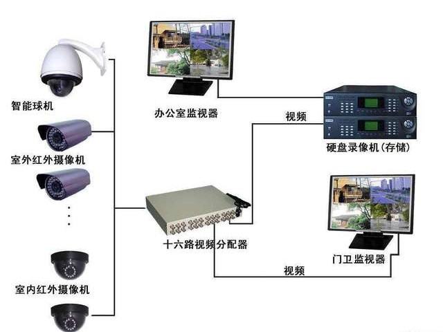 展翼科技地址