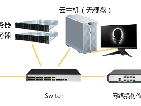 家庭网络