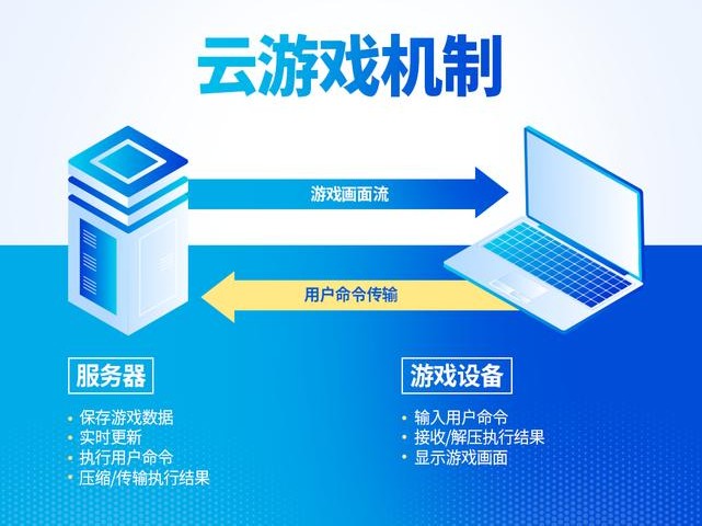 用训练游戏有哪些