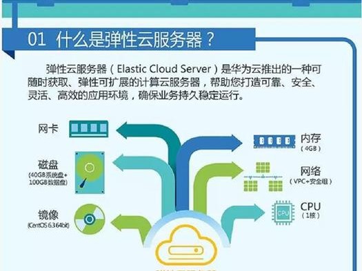 有云服务器还需要云吗（有云服务器还需要域名吗）