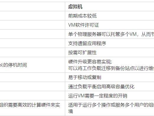 带宽比物理机快