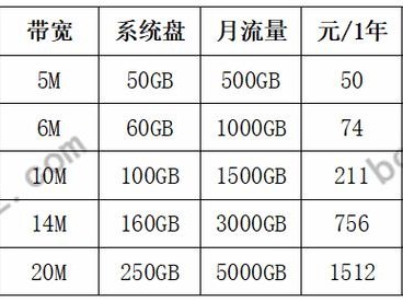 湖州腾讯多少钱