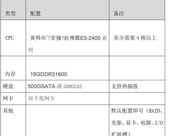 卫星监控配置表