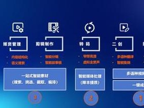 阿里推广技巧