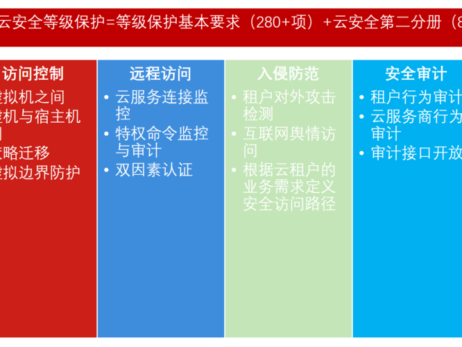 防护等级是什么