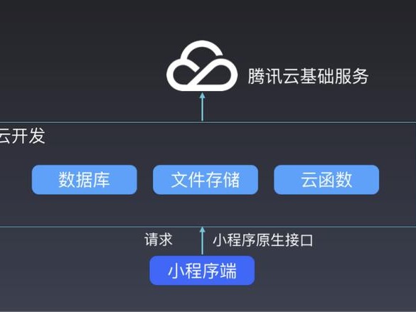 云终端软件开发