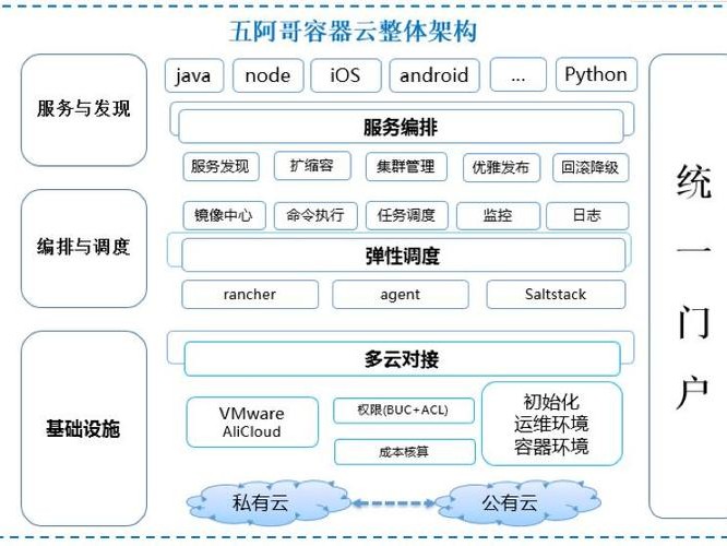 docker网心云的简单介绍