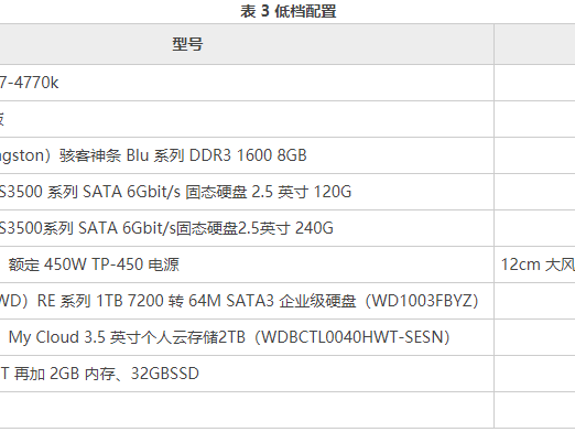 方舟配置要求