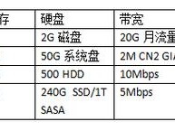 免费租用多久