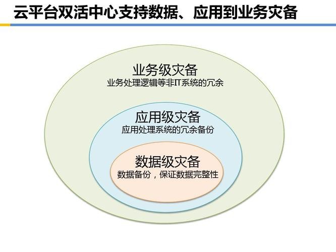 阿里数据容灾