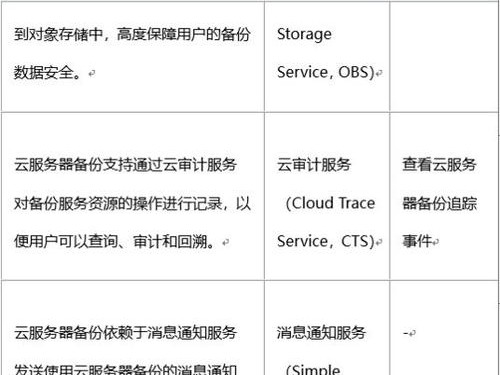 租用需要备份吗
