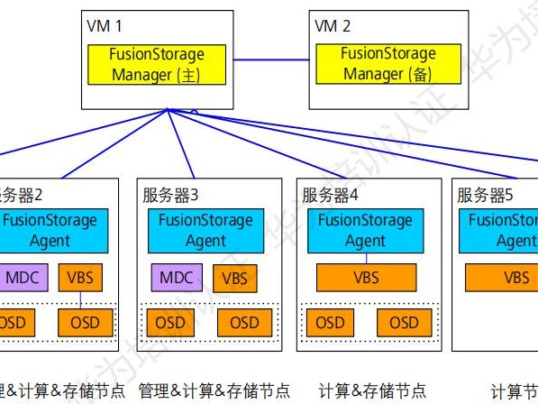 ecs计算架构