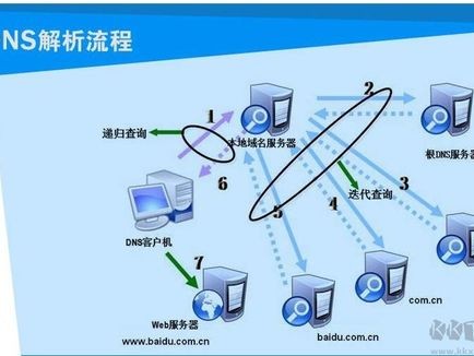 河北最快的dns服务器的简单介绍