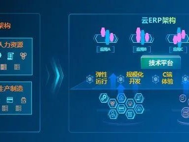 腾讯erp