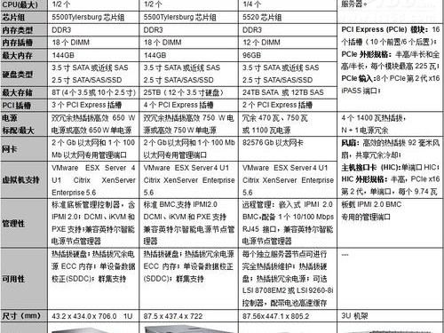 cs配置要求