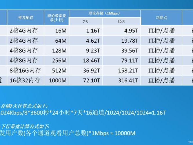 升级带宽多少合适