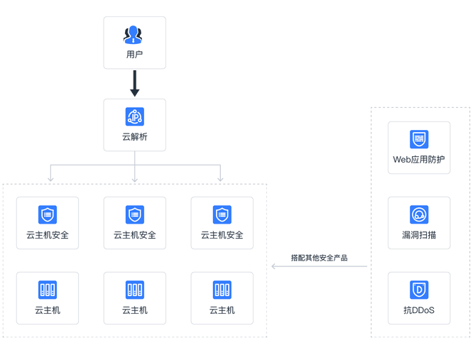 网站搭建方案