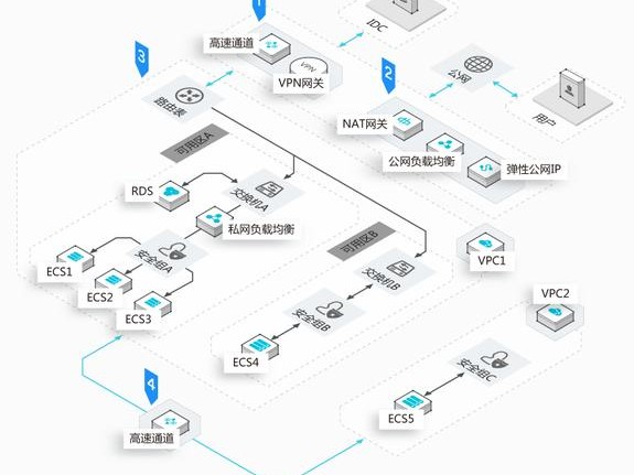 接入企业网络