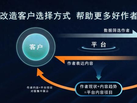 关于音创无法连接的信息